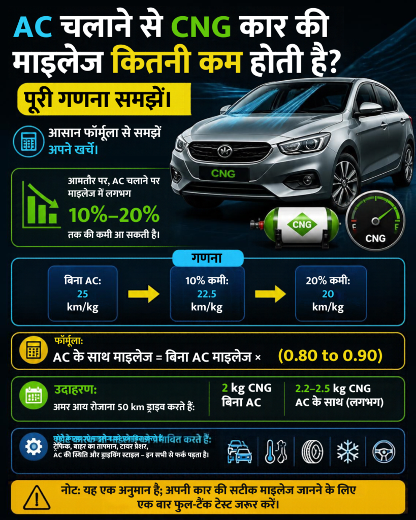 CNG Car Mileage kaise badhaye