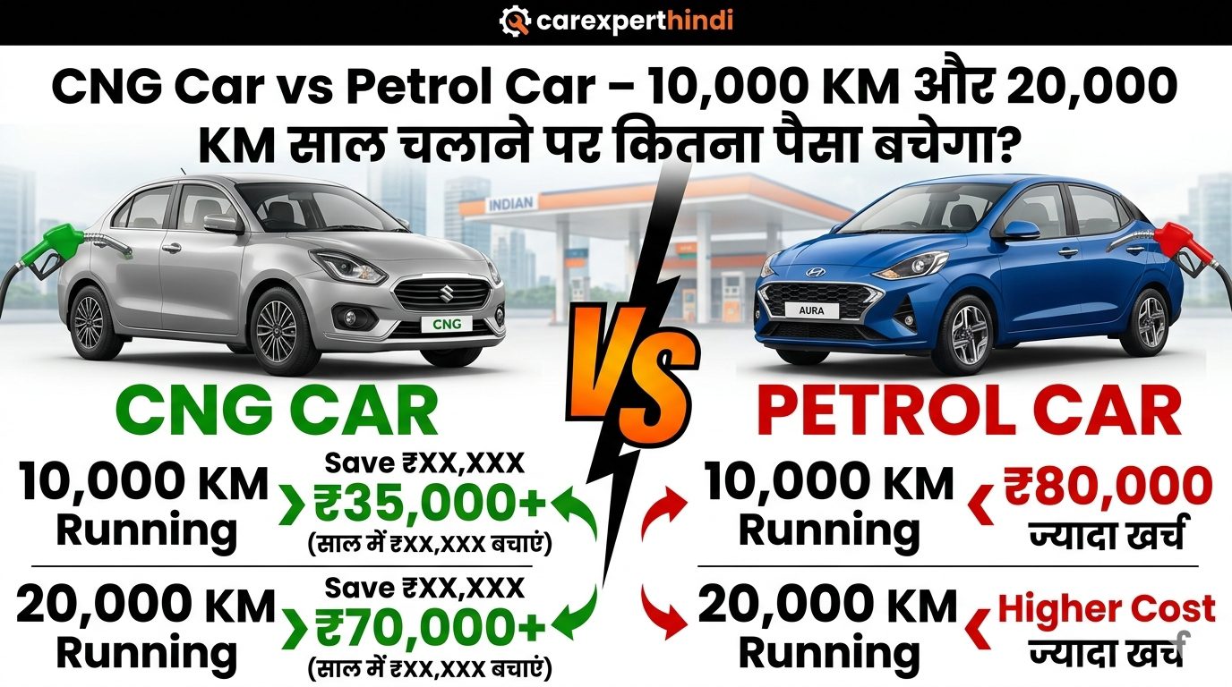 CNG Car vs Petrol Car – 10,000 KM और 20,000 KM साल चलाने पर कितना पैसा बचेगा?
